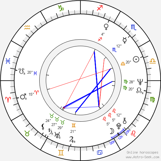 Kitty Menendez birth chart, biography, wikipedia 2024, 2025