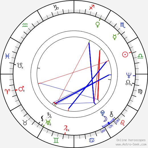 Kitty Menendez birth chart, Kitty Menendez astro natal horoscope, astrology