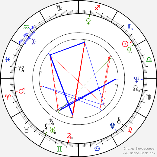 Lauri Brotherus birth chart, Lauri Brotherus astro natal horoscope, astrology