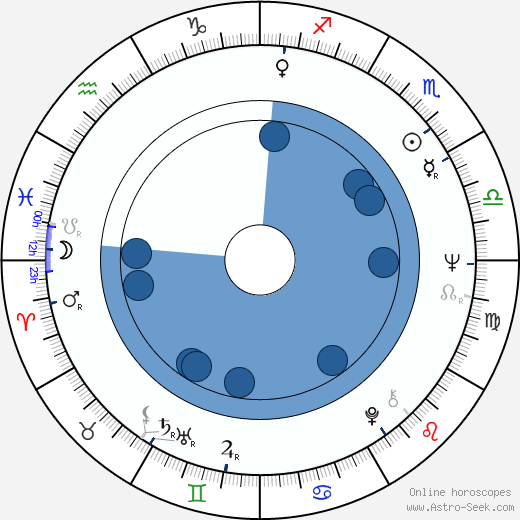 Leif Sevón wikipedia, horoscope, astrology, instagram