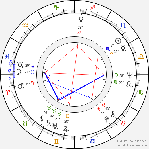 Leif Sevón birth chart, biography, wikipedia 2023, 2024