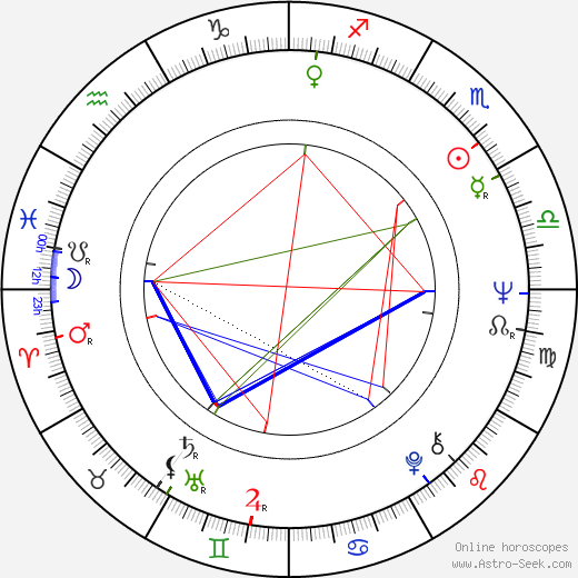 Leif Sevón birth chart, Leif Sevón astro natal horoscope, astrology