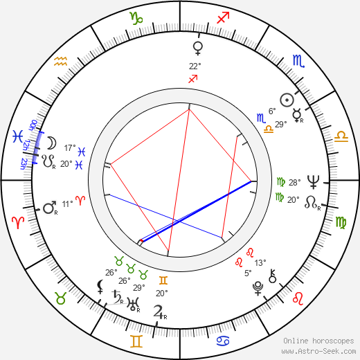 Leonor Benedetto birth chart, biography, wikipedia 2023, 2024