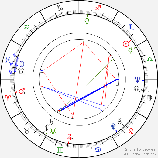 Leonor Benedetto birth chart, Leonor Benedetto astro natal horoscope, astrology