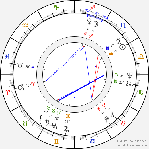 Les Blair birth chart, biography, wikipedia 2024, 2025