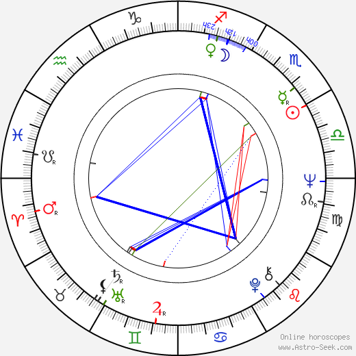 Les Blair birth chart, Les Blair astro natal horoscope, astrology