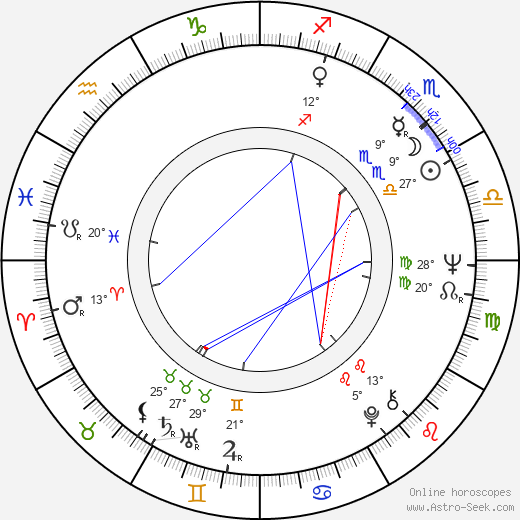 Marcell Jankovics birth chart, biography, wikipedia 2024, 2025