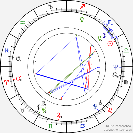 Marcell Jankovics birth chart, Marcell Jankovics astro natal horoscope, astrology