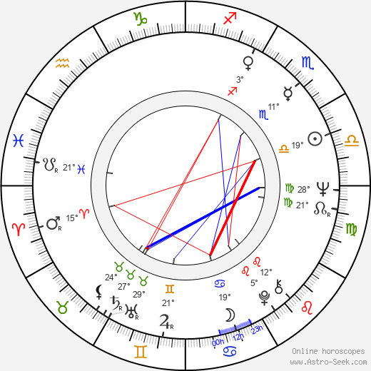 Neil Aspinall birth chart, biography, wikipedia 2023, 2024