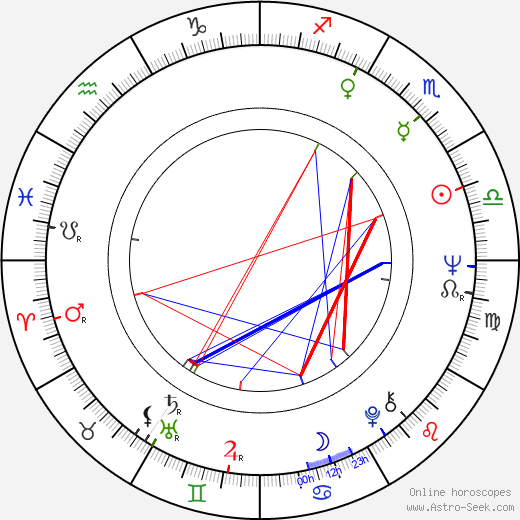 Neil Aspinall birth chart, Neil Aspinall astro natal horoscope, astrology