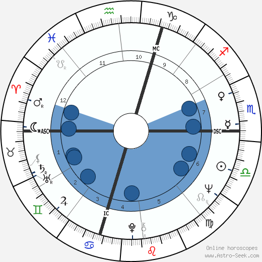 Paul Popham horoscope, astrology, sign, zodiac, date of birth, instagram