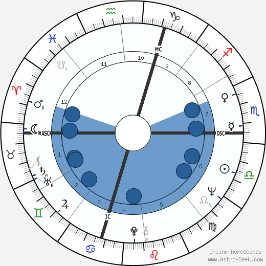 Paul Popham wikipedia, horoscope, astrology, instagram