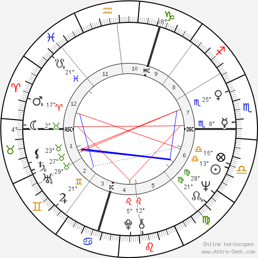 Paul Popham birth chart, biography, wikipedia 2024, 2025