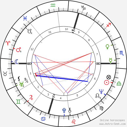 Paul Popham birth chart, Paul Popham astro natal horoscope, astrology
