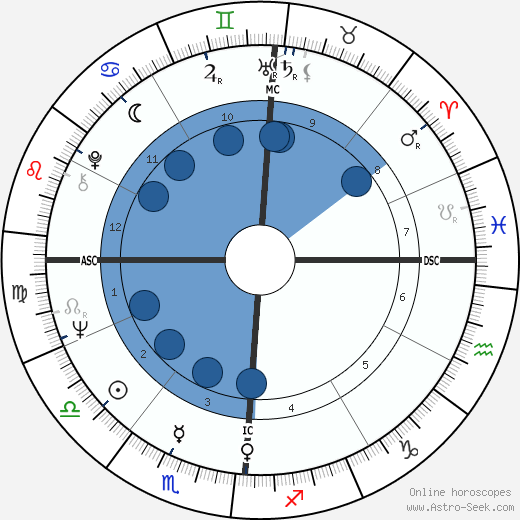 Paul Simon wikipedia, horoscope, astrology, instagram