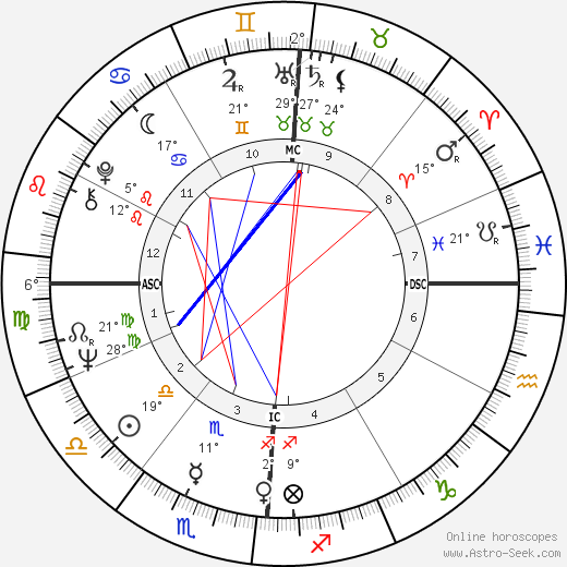 Paul Simon birth chart, biography, wikipedia 2023, 2024