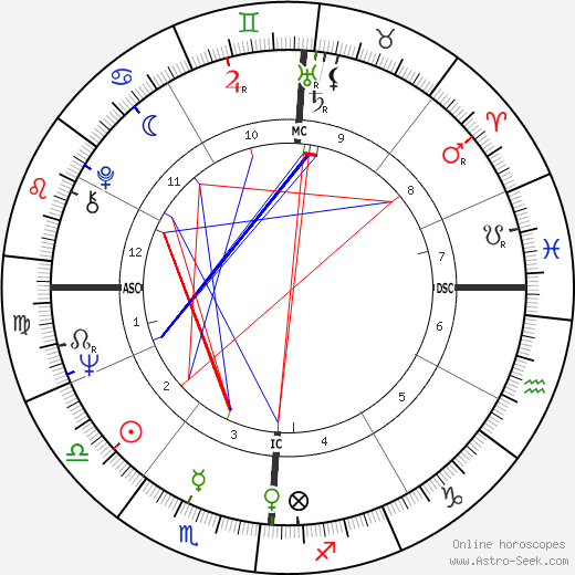 Paul Simon birth chart, Paul Simon astro natal horoscope, astrology