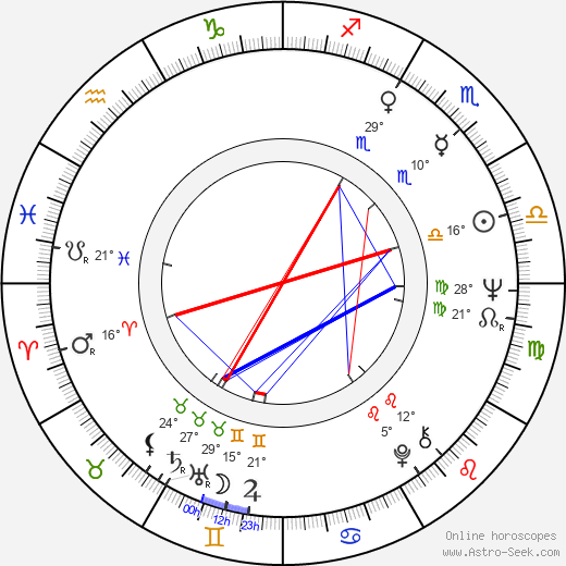 Peter Coyote birth chart, biography, wikipedia 2024, 2025