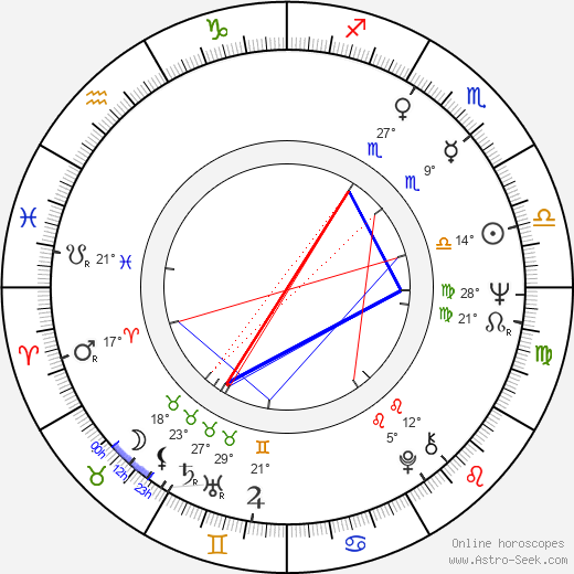 Peter Debnár birth chart, biography, wikipedia 2023, 2024