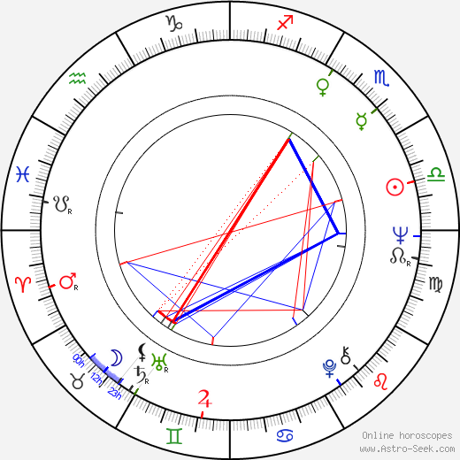 Peter Debnár birth chart, Peter Debnár astro natal horoscope, astrology