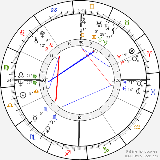 Ruggero Raimondi birth chart, biography, wikipedia 2024, 2025