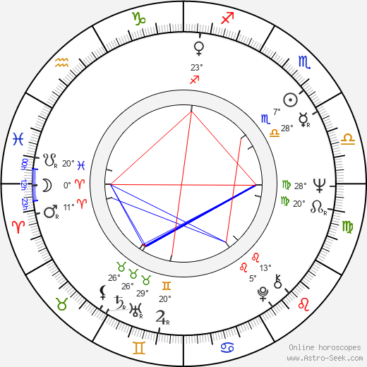 Sally Kirkland birth chart, biography, wikipedia 2024, 2025