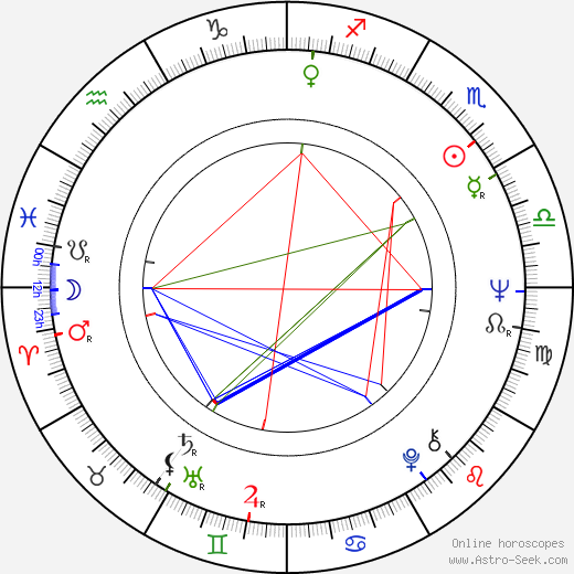 Sally Kirkland birth chart, Sally Kirkland astro natal horoscope, astrology