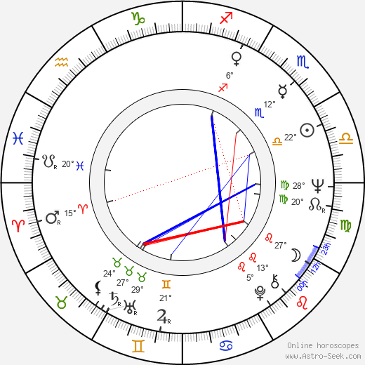 Simon Ward birth chart, biography, wikipedia 2024, 2025