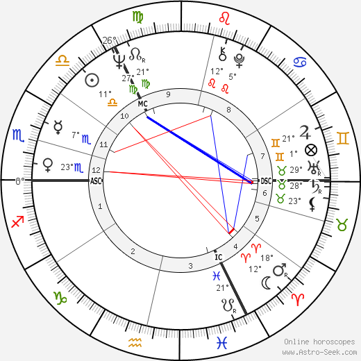 Stephanie Cole birth chart, biography, wikipedia 2024, 2025