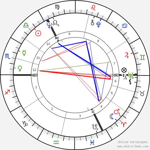 Stephanie Cole birth chart, Stephanie Cole astro natal horoscope, astrology