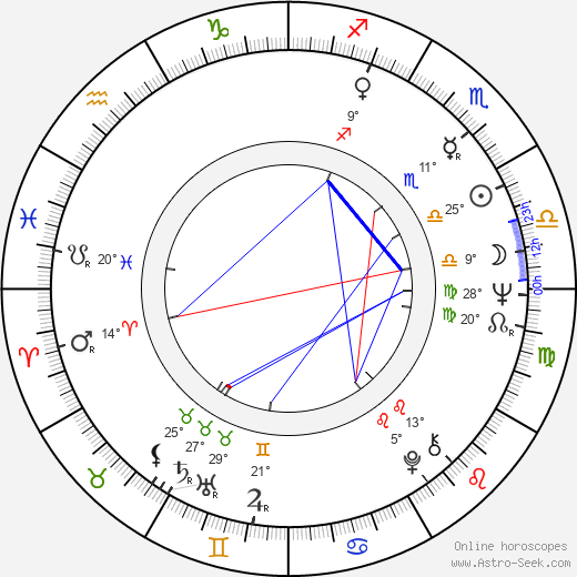 Taisto-Bertil Orsmaa birth chart, biography, wikipedia 2024, 2025