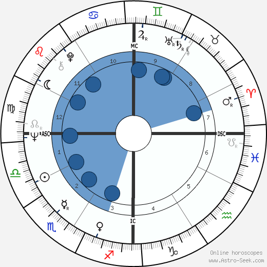 Tim McCarver wikipedia, biography, birth chart, instagram Tim McCarver wikipedia, horoscope, astrology, instagram