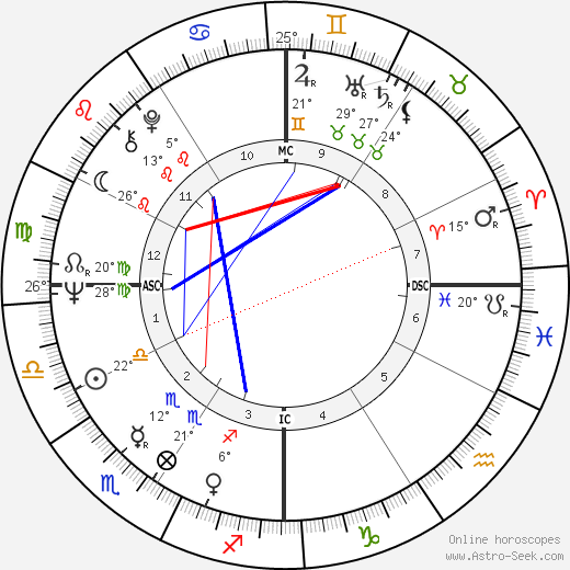 Tim McCarver birth chart, biography, wikipedia 2024, 2025