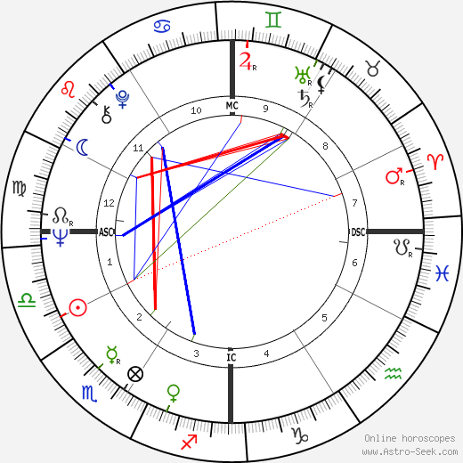 Tim McCarver birth chart, Tim McCarver astro natal horoscope, astrology