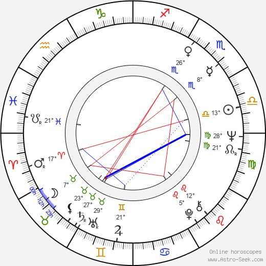 Toshio Sakata birth chart, biography, wikipedia 2024, 2025