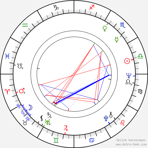 Toshio Sakata birth chart, Toshio Sakata astro natal horoscope, astrology