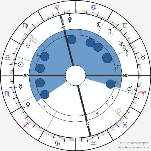 W. J. MacLean wikipedia, horoscope, astrology, instagram