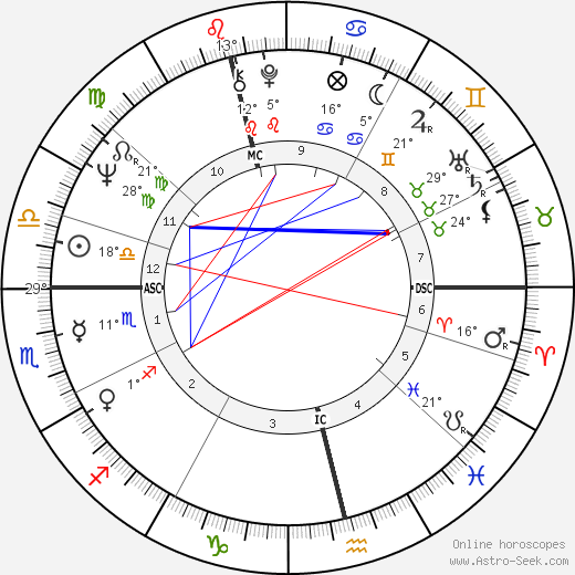 W. J. MacLean birth chart, biography, wikipedia 2024, 2025