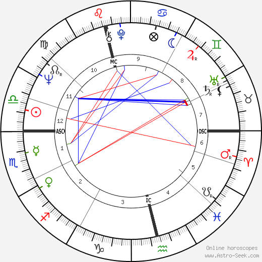 W. J. MacLean birth chart, W. J. MacLean astro natal horoscope, astrology