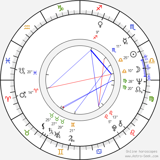 Žanna Bolotova birth chart, biography, wikipedia 2024, 2025