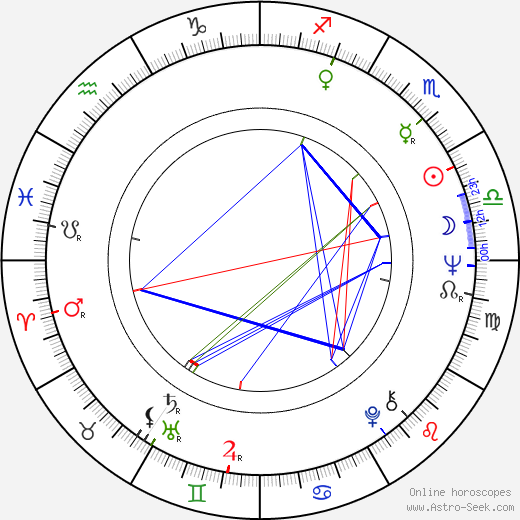 Žanna Bolotova birth chart, Žanna Bolotova astro natal horoscope, astrology