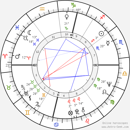 Agnès B. birth chart, biography, wikipedia 2023, 2024