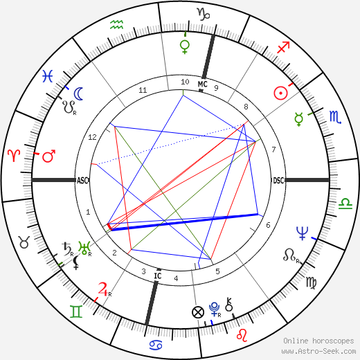 Agnès B. birth chart, Agnès B. astro natal horoscope, astrology