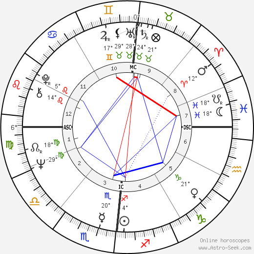 Aime Etienne Jacquet birth chart, biography, wikipedia 2023, 2024