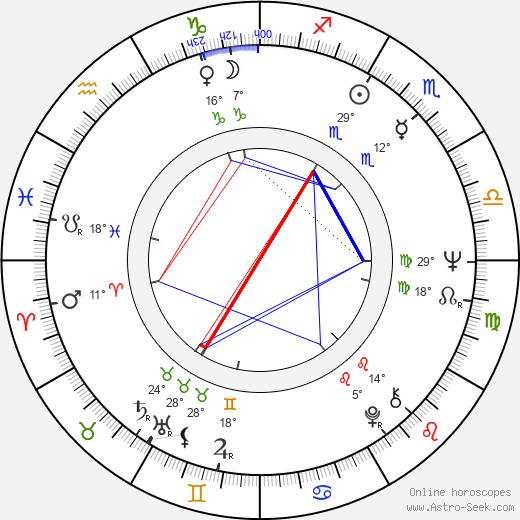 Alfredo Zacarías birth chart, biography, wikipedia 2023, 2024