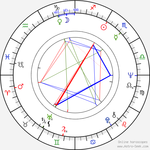 Alfredo Zacarías birth chart, Alfredo Zacarías astro natal horoscope, astrology