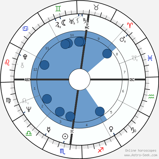 Angelo Scola wikipedia, horoscope, astrology, instagram