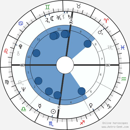 Angelo Scola wikipedia, biography, birth chart, instagram Angelo Scola wikipedia, horoscope, astrology, instagram