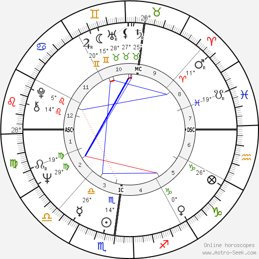 Angelo Scola birth chart, biography, wikipedia 2023, 2024