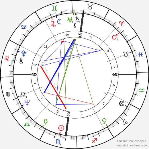 Angelo Scola birth chart, Angelo Scola astro natal horoscope, astrology